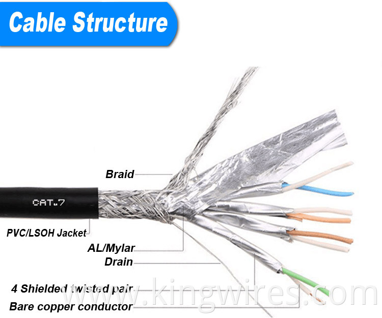 CAT7 Cable structure